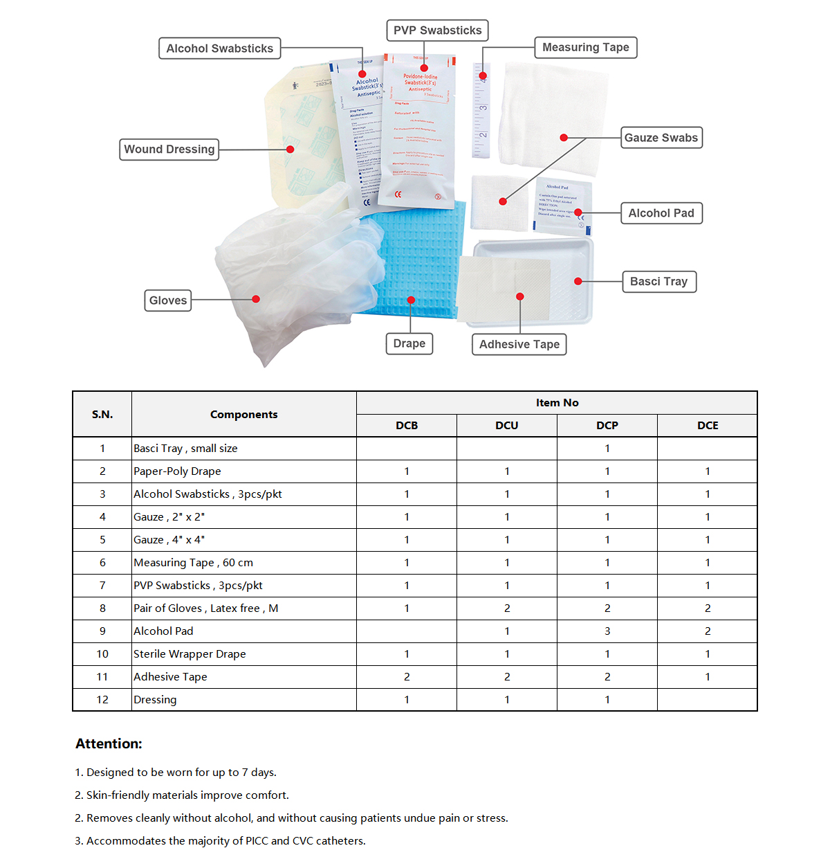 PICC Dressing Change Kit 官网图2.jpg