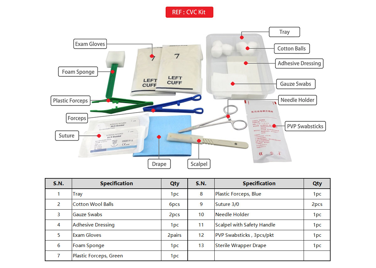 CVC Kit 官网图2 (英1).jpg