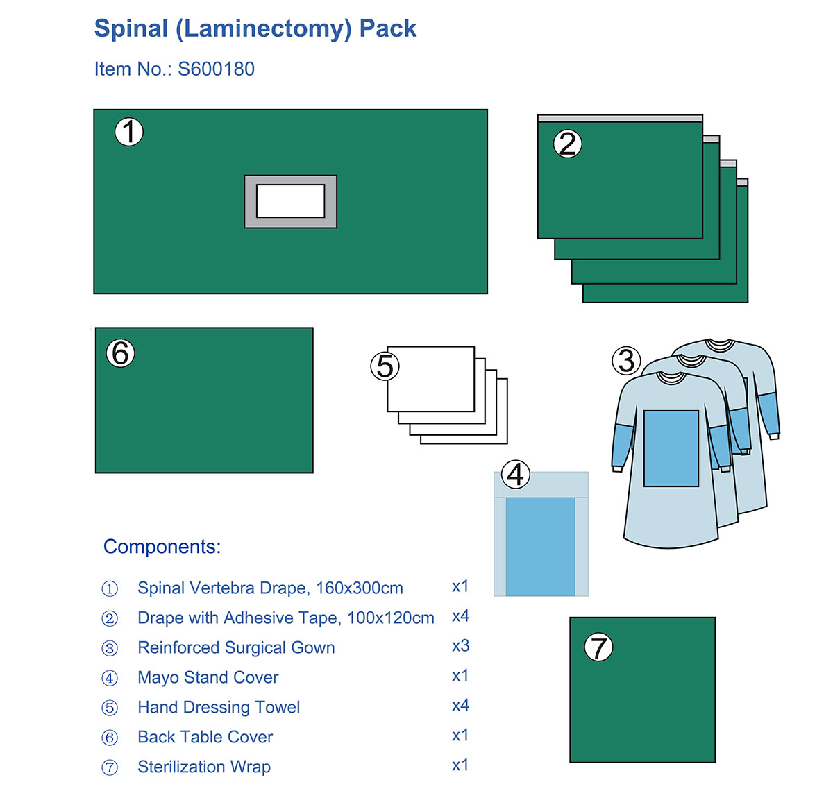 S600180 Spinal (Laminectomy) pack (英1).jpg