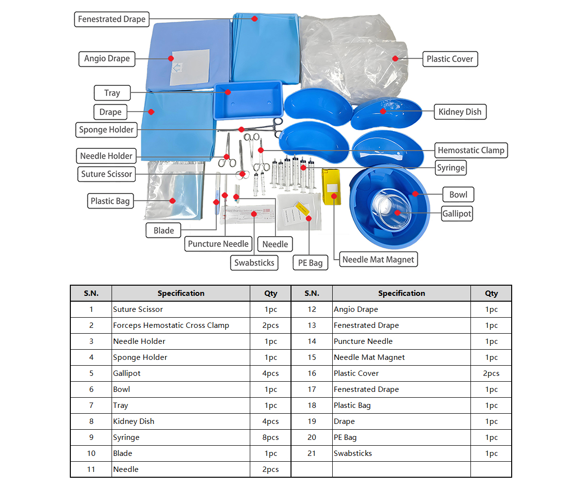 Endovascular Procedure Set 官网图2 (英1).jpg