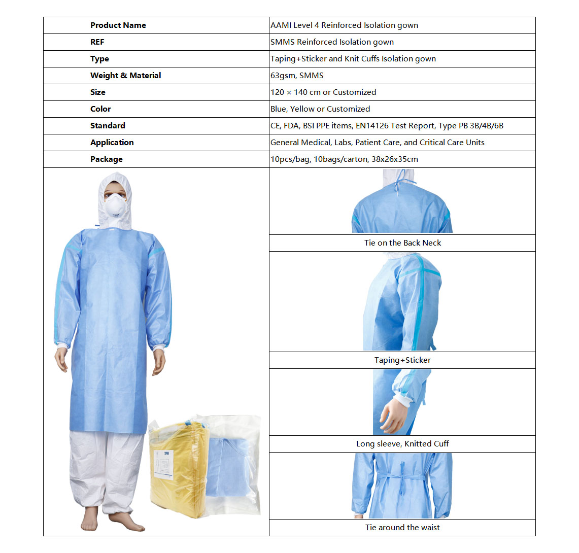 SMMS Reinforced Isolation gown 官网图3-英.jpg